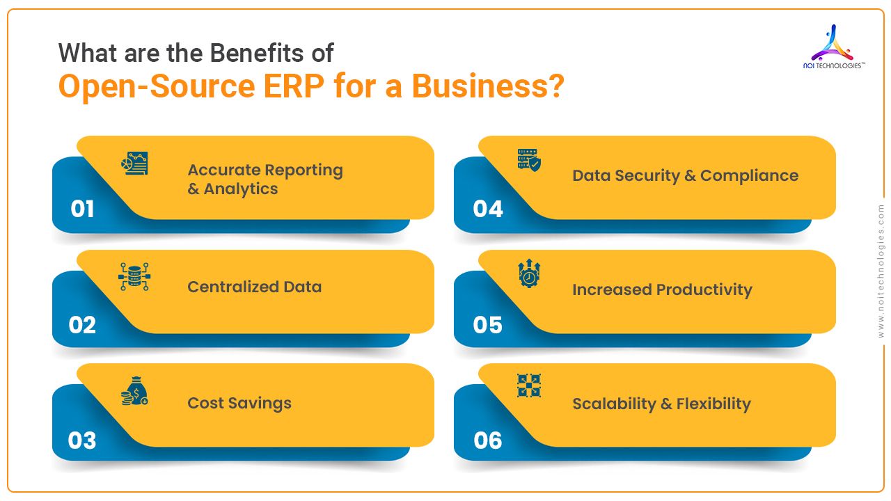 Benefits of open-source ERP development for business operations