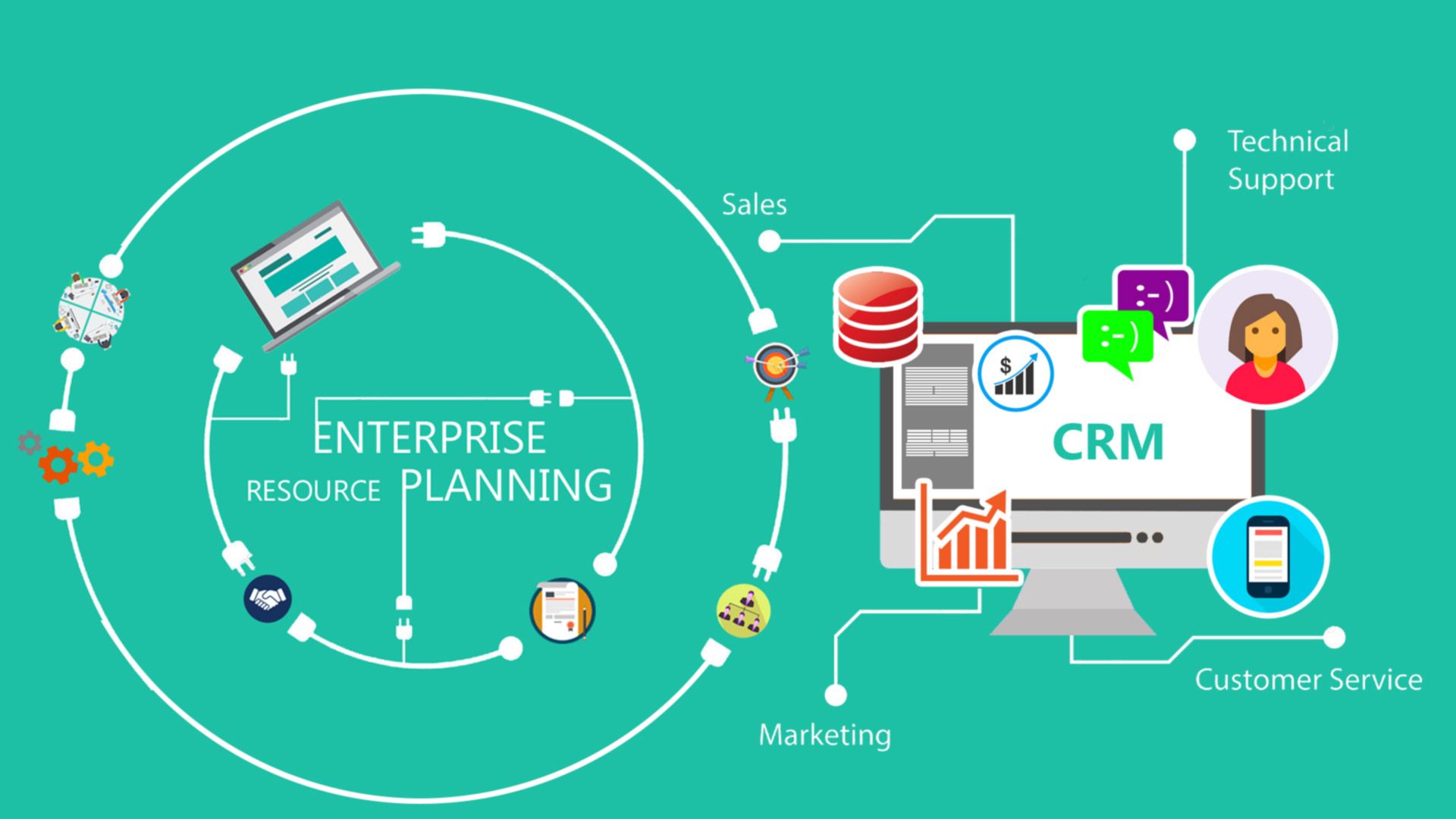 ERP and CRM integration dashboard for business operations