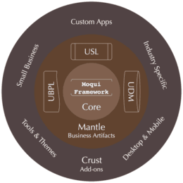 Moqui ERP Framework Moqui ERP framework ecosystem