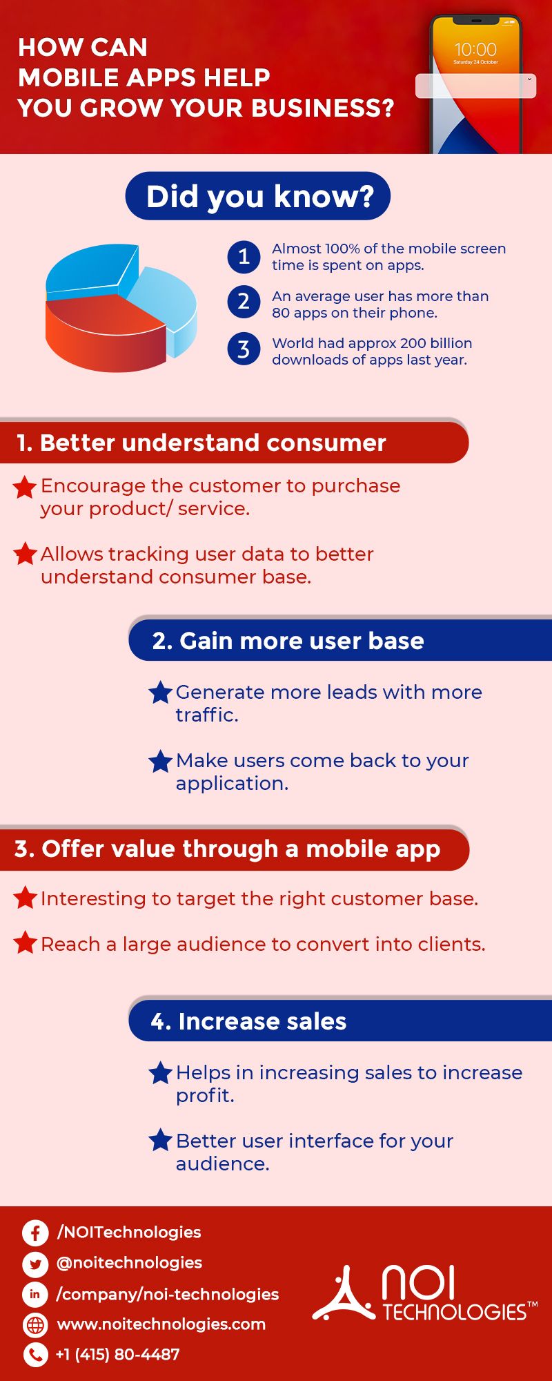 Benefits of mobile app development for business growth