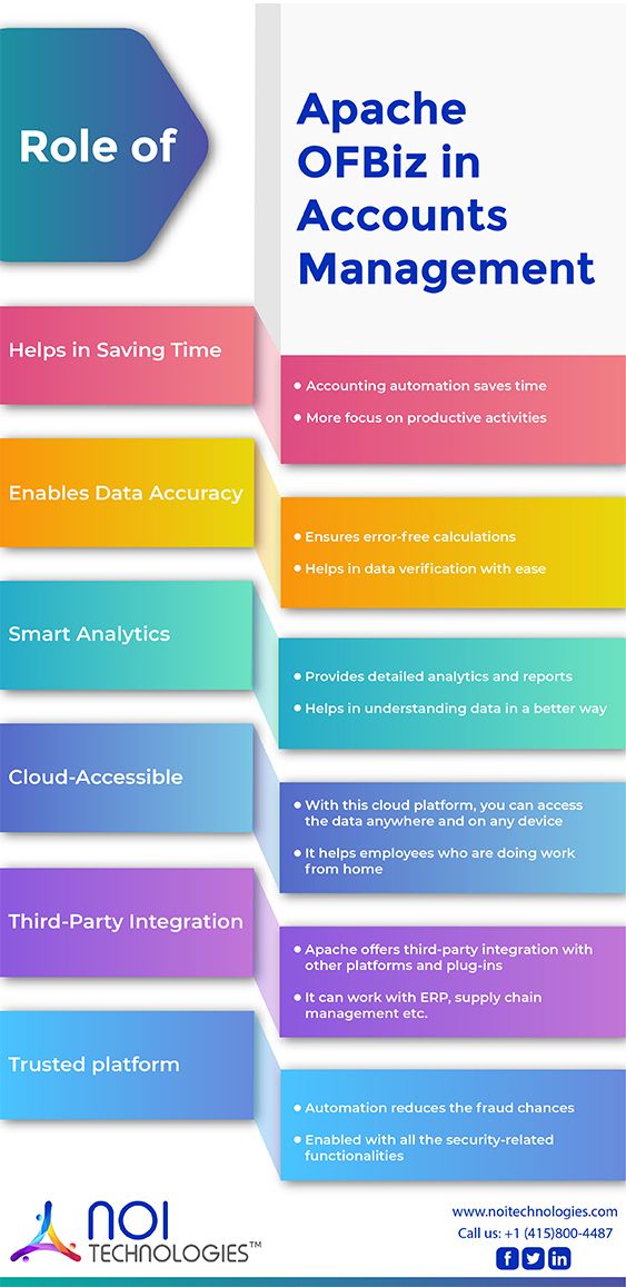 Apache OFBiz accounting and accounts management capabilities