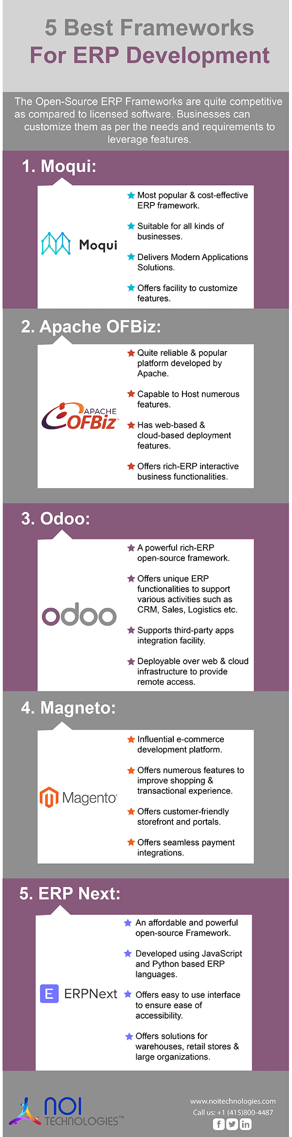5 best ERP development frameworks including Moqui, Apache OFBiz, Odoo, Magento, and ERPNext