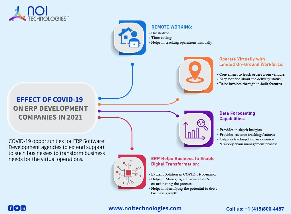 How COVID-19 affected ERP development and business operations