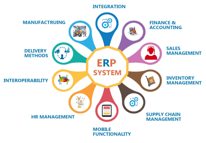 ERP application modules connected through a centralized business system