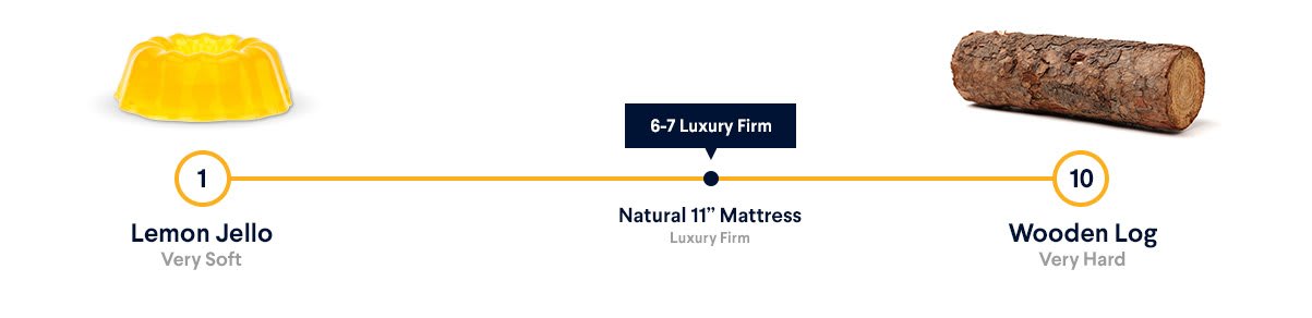 Nolah Mattress Natural 11 Firmness