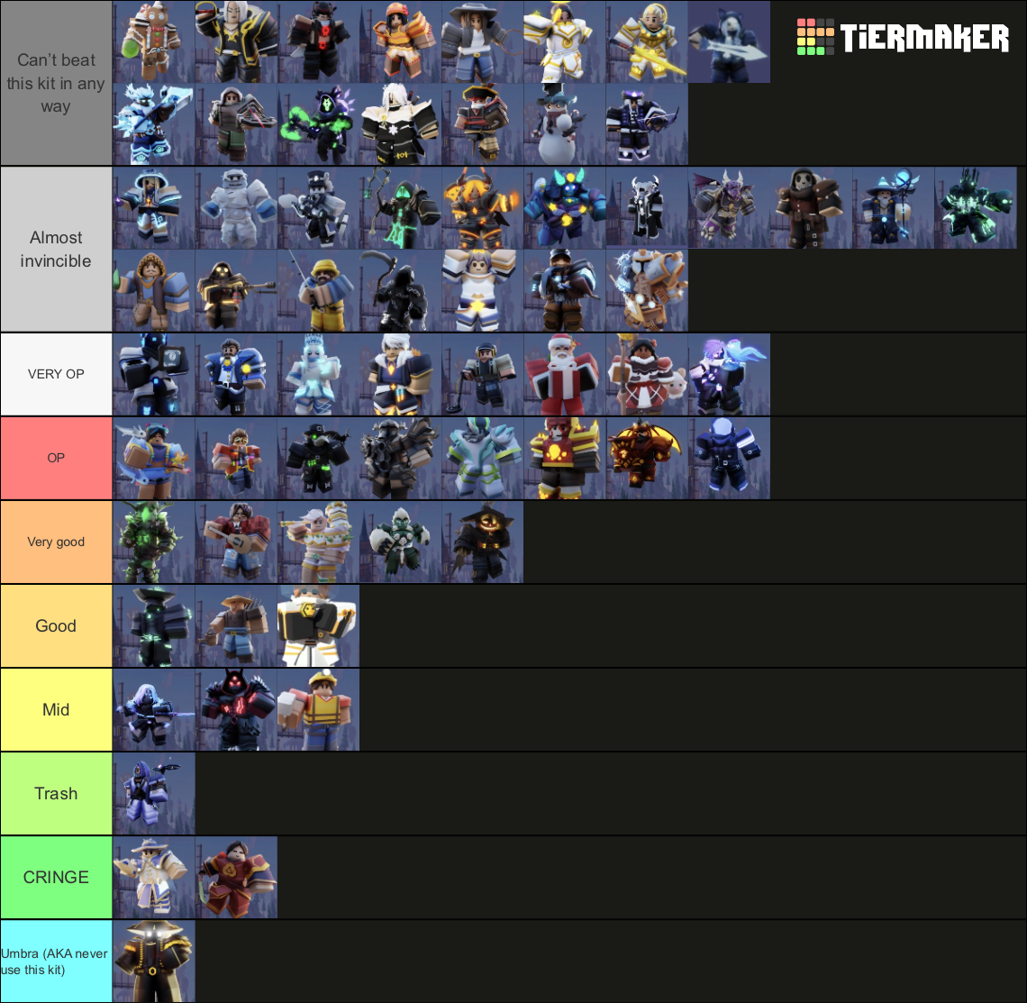 Create a Roblox Bedwars Kits Tier List - TierMaker