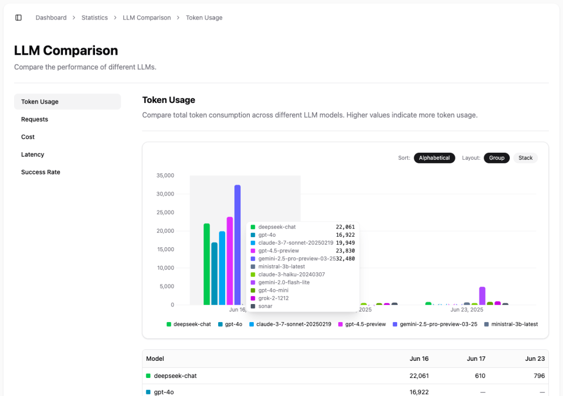 Nomodo usage statistics screenshot