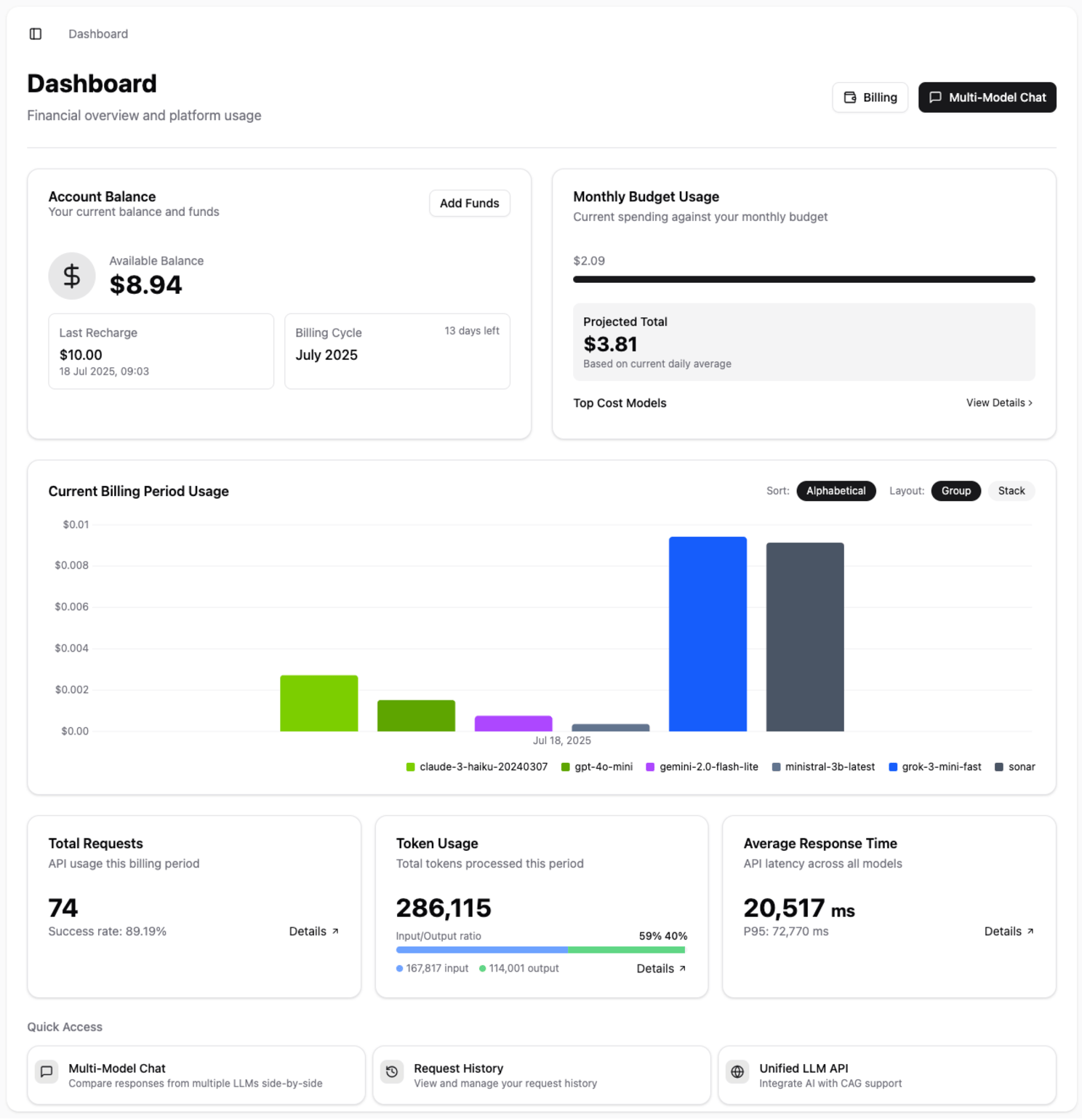 Nomodo.io Dashboard