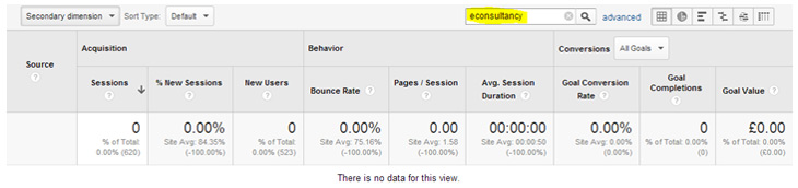 Google analytics Econsultancy data