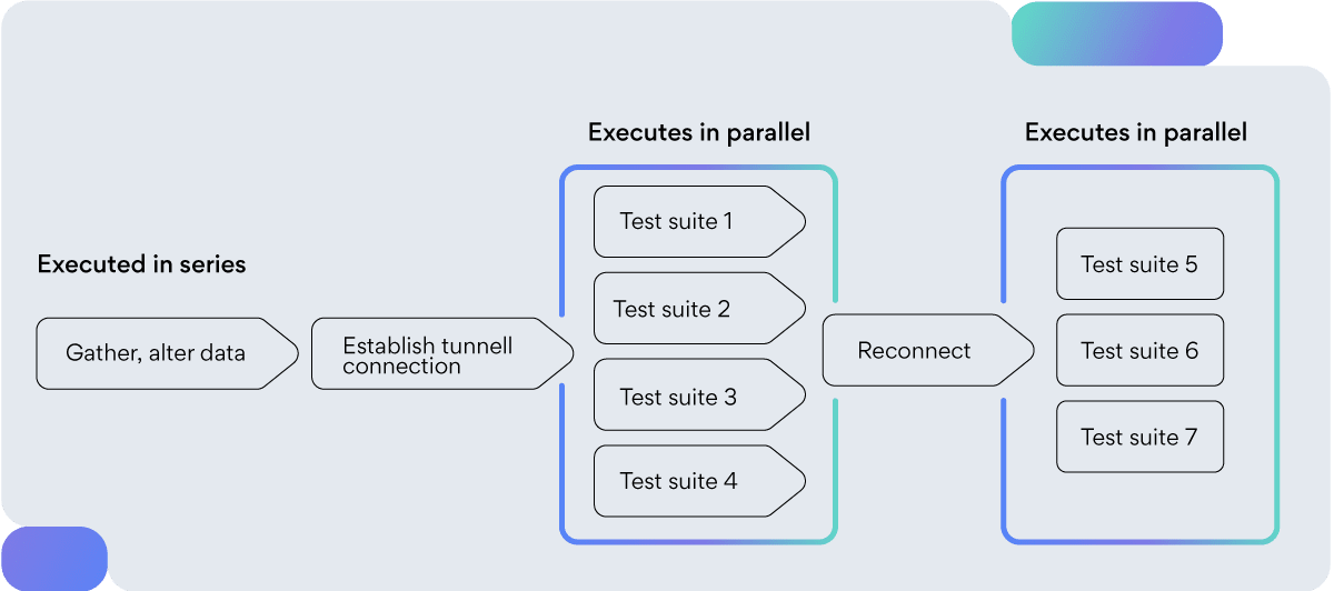 pipeline diagram