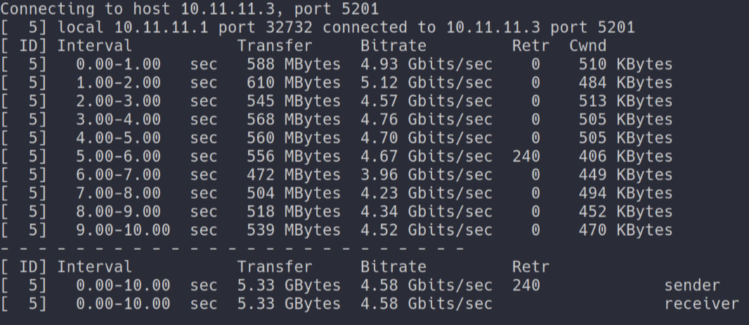 An iperf3 speed test between NordVPN’s staging VPN servers with a single TCP connection tunneled over WireGuard