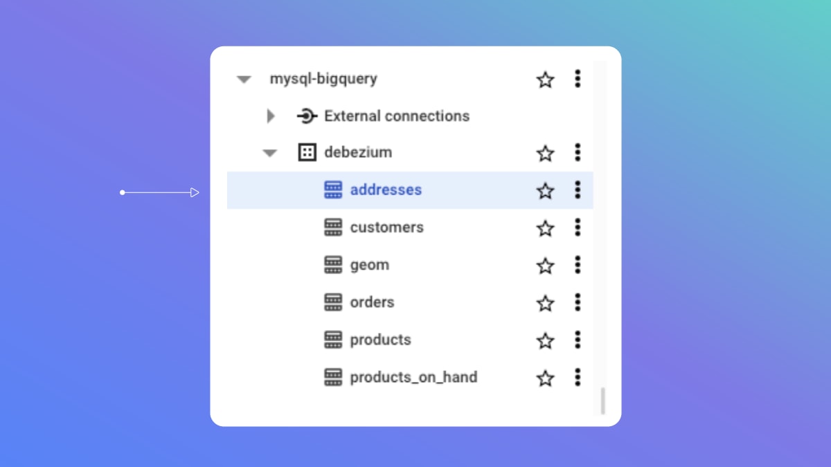 BigQuery table data 1