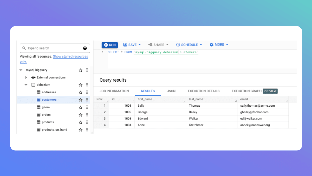 BigQuery table data 2