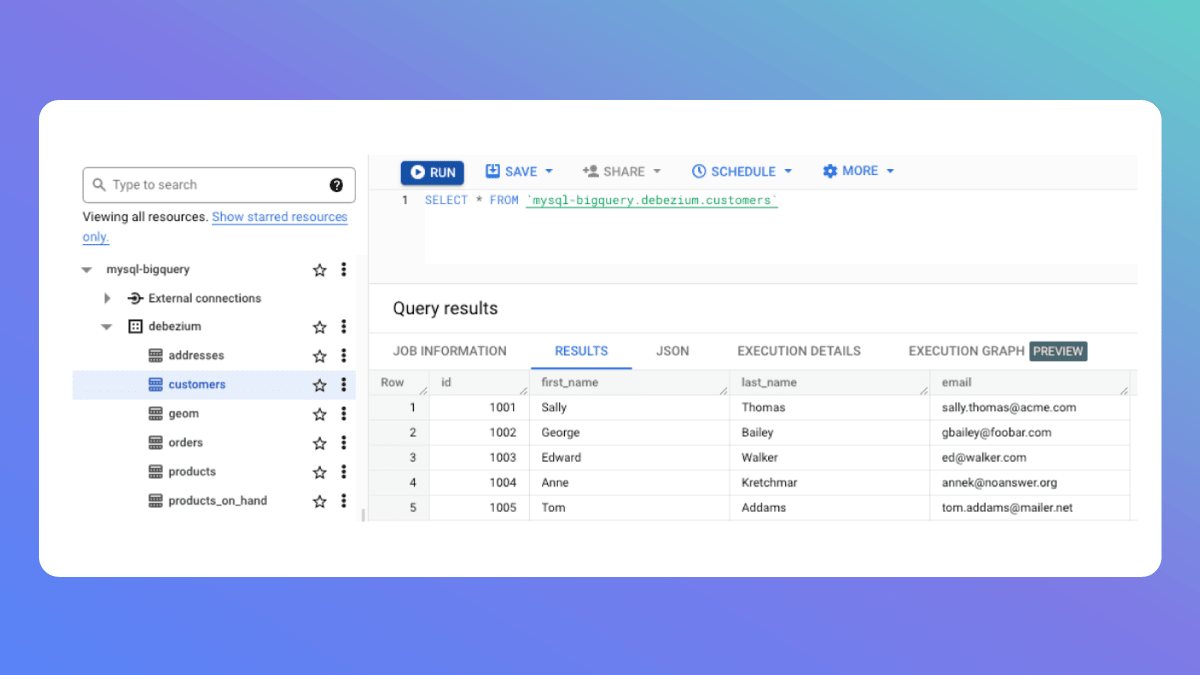 Bigquery dataset tables