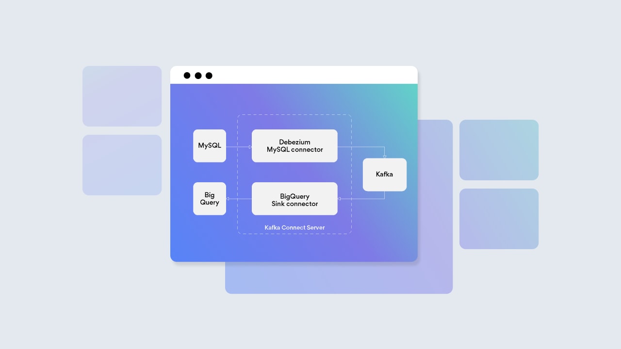 diagram outlining data flow