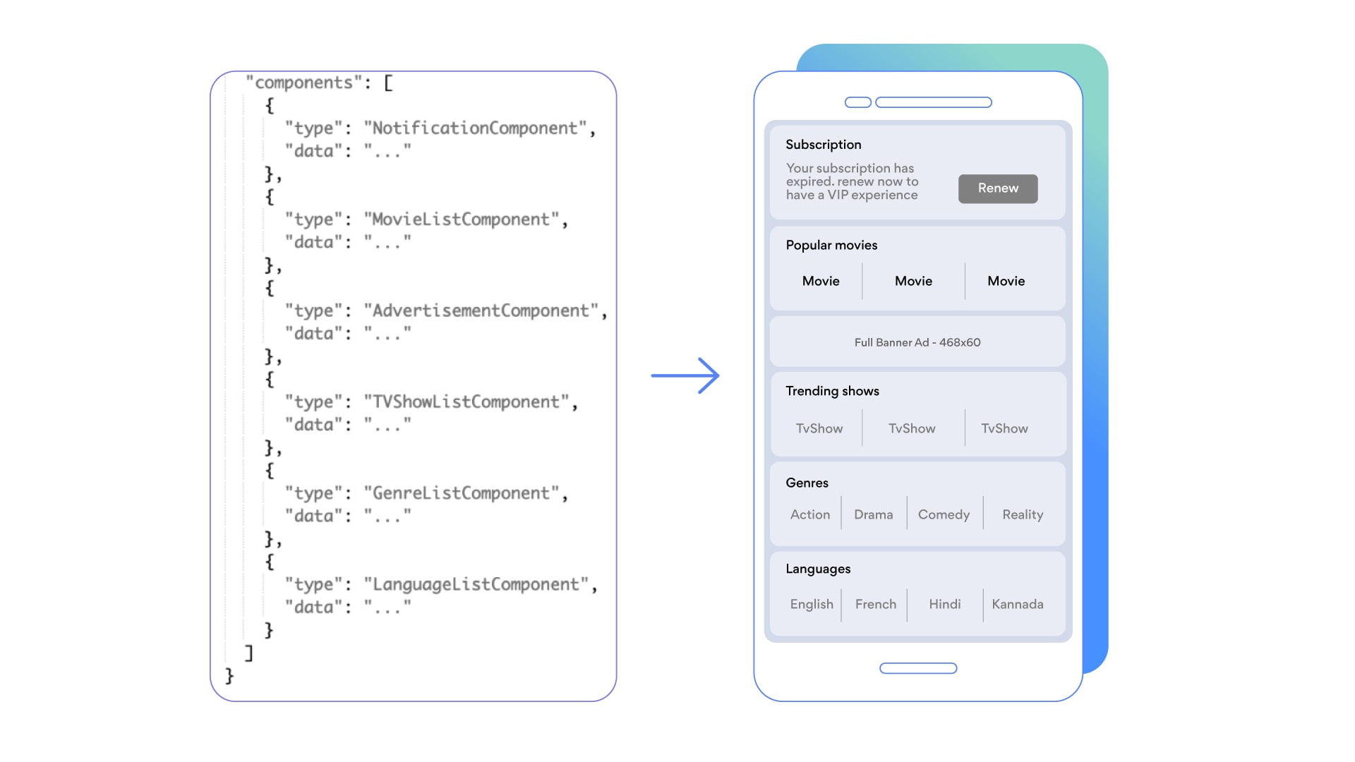 A mobile UI defined by JSON components.