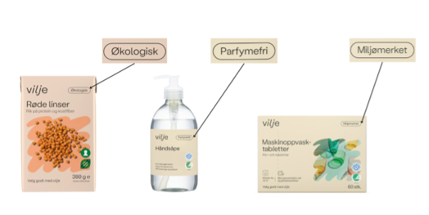 Her er tre eksempler på hvordan bevisene presenteres på Vilje-produktene. 