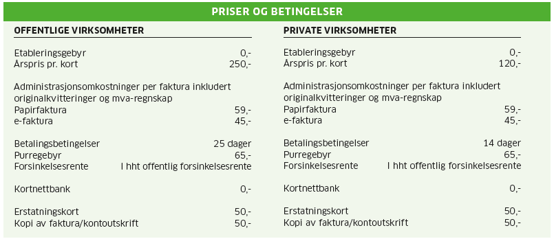 Priser og betingelser