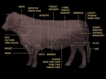 Dette er de ulike biffene av MENY Angus