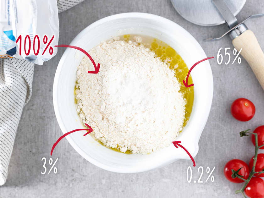 Pizzakalkulator og bakerprosent