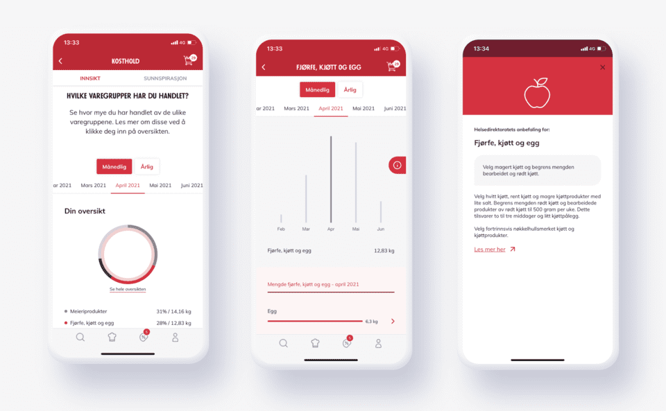 Få en enkel oversikt over hva du spiser i kostholdsinnsikten