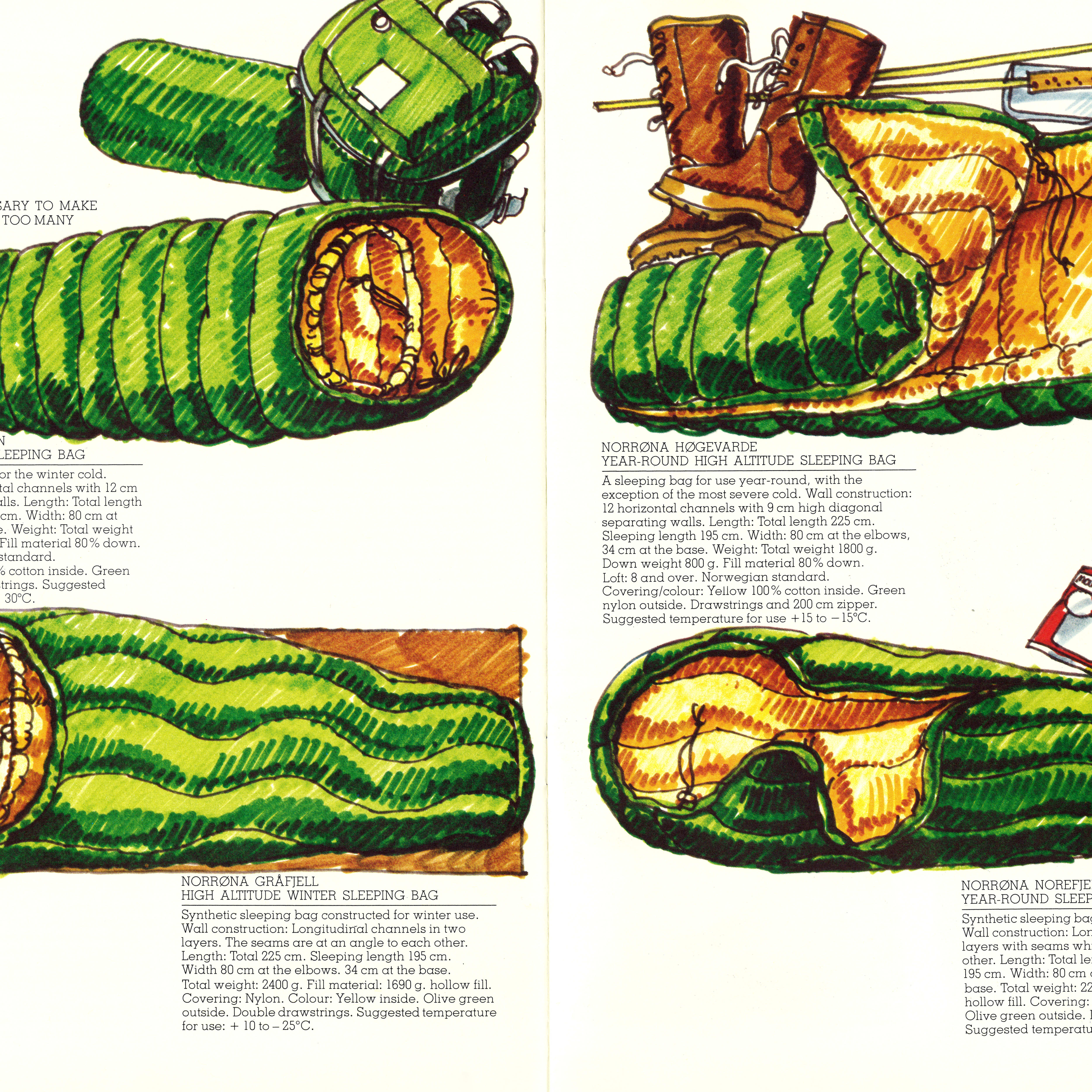Sketches of Norrøna green and yellow sleeping bags with associated gear; a backpack, boots, fishing rod, stove, and cookware.