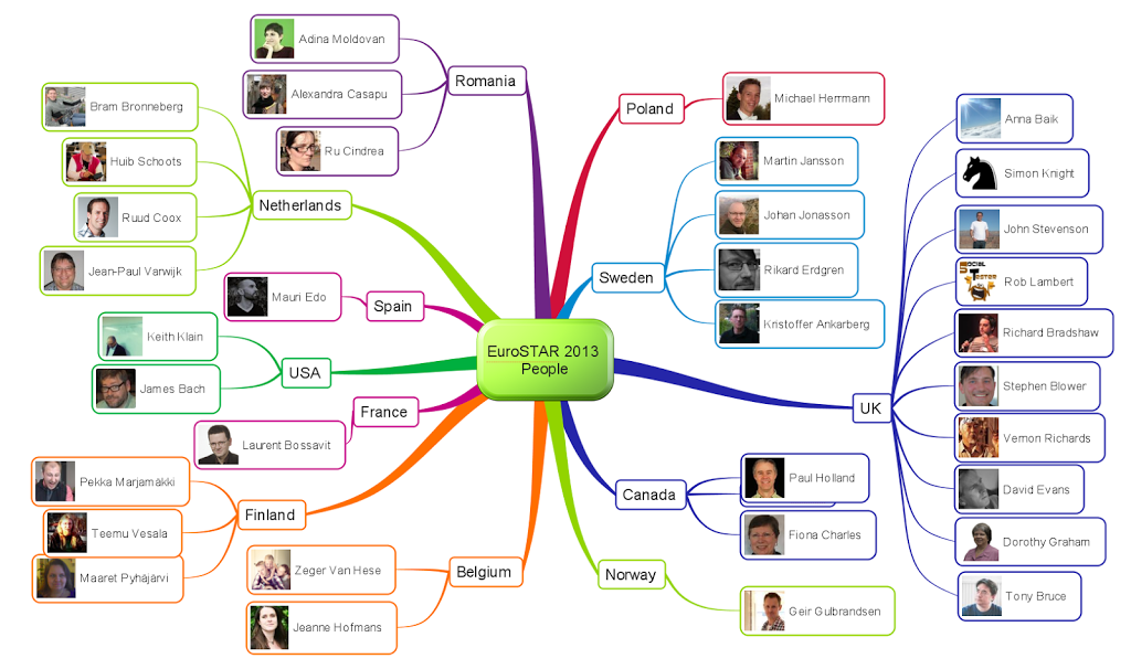 EuroSTAR 2013 - People