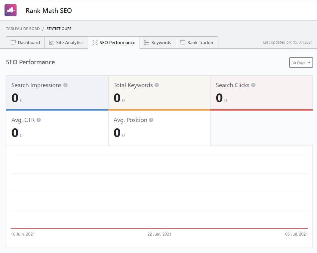 Image showing no data SEO performance