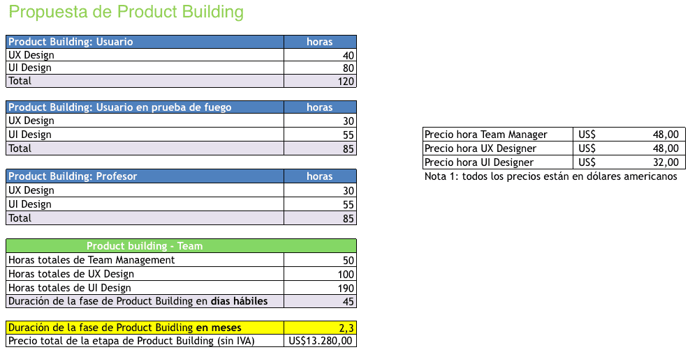 Un Excel con estimaciones que me enviaron hace unos años para un proyecto de software