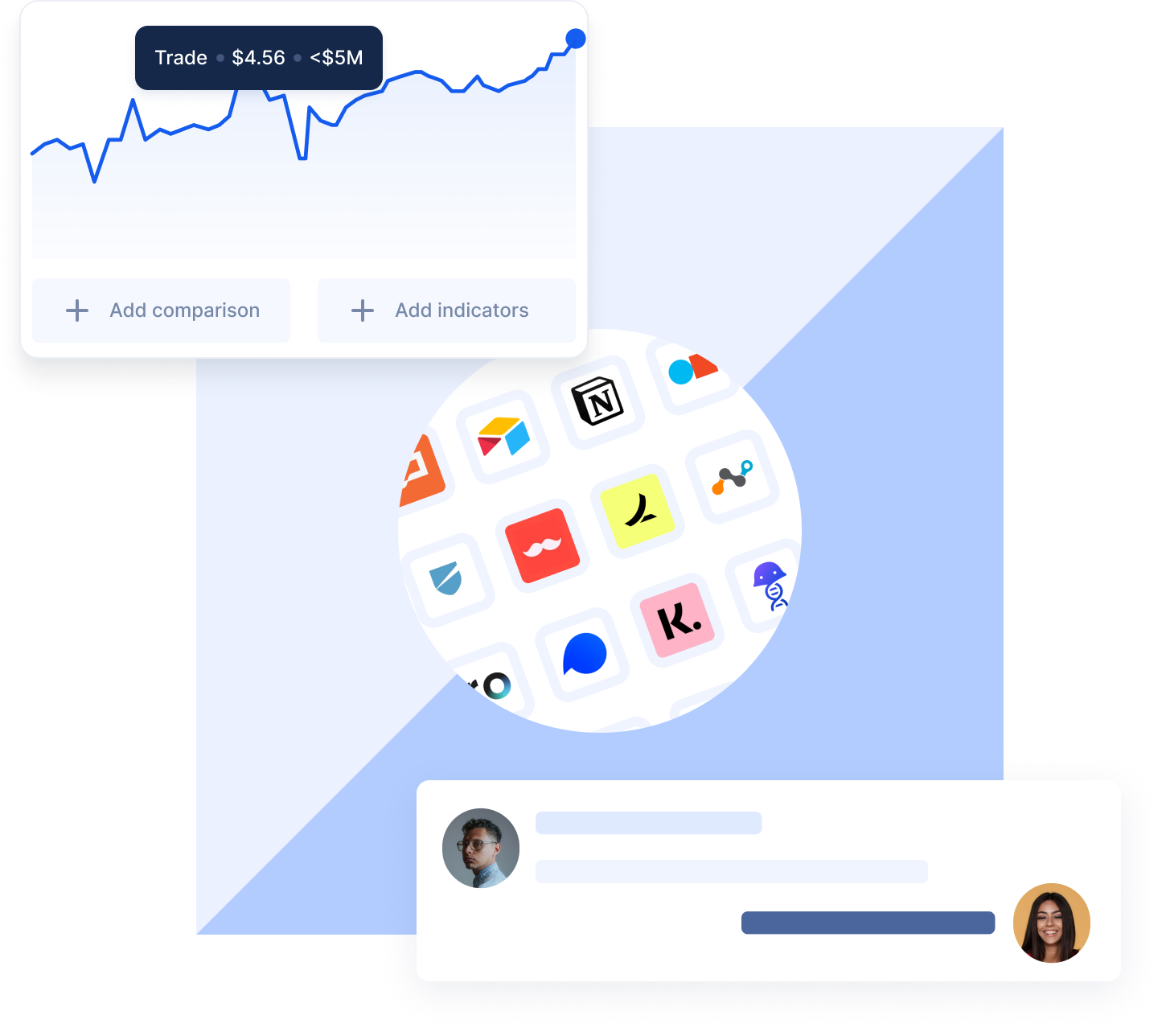 Notice.co Price Charts, Market Data, Brokers & More