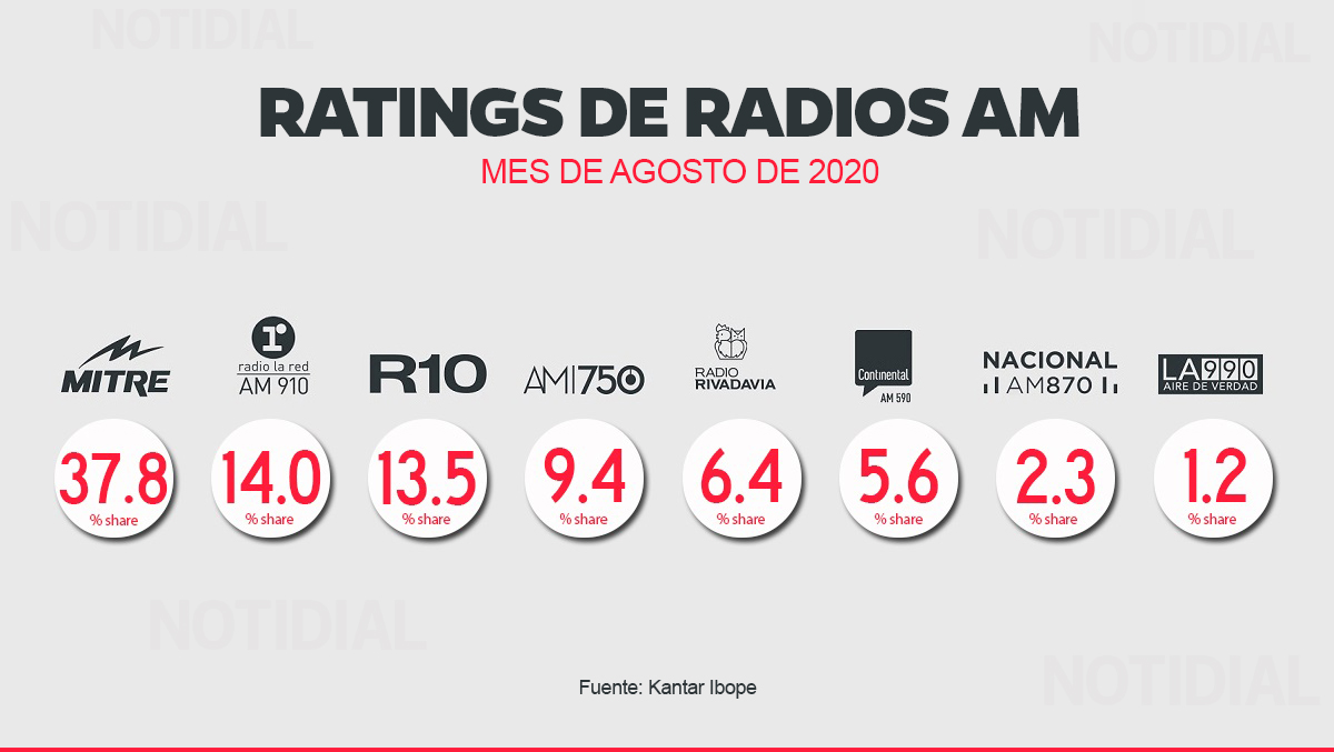 rating am