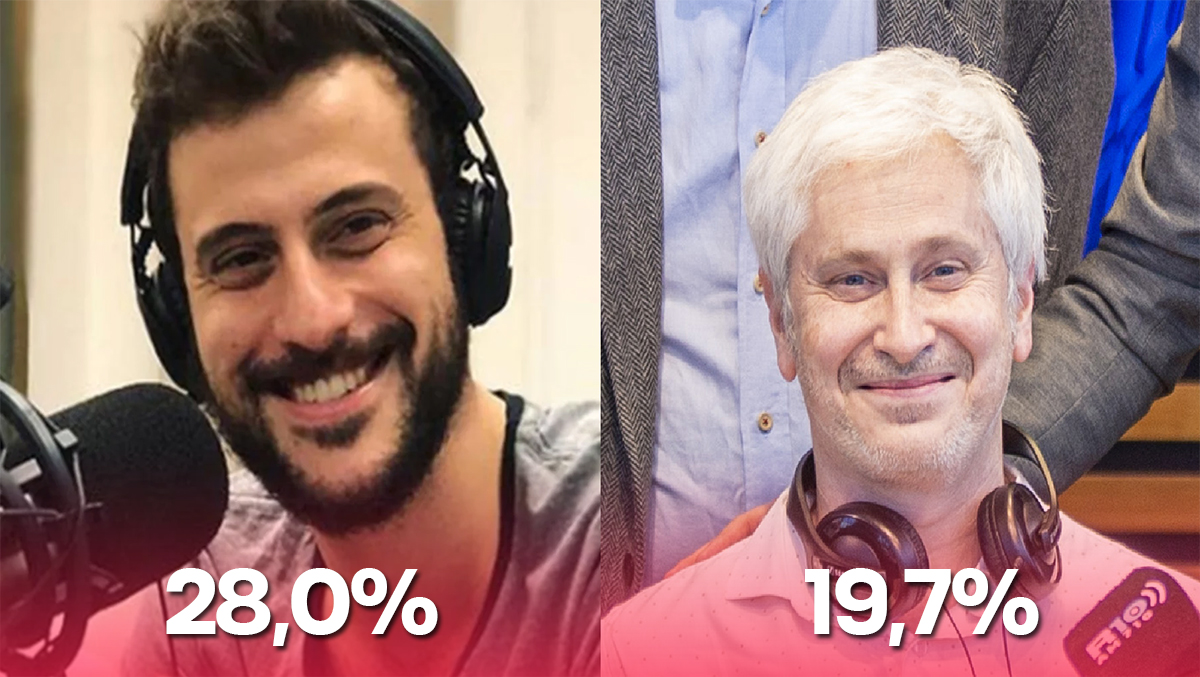 Leuco - Di Natale