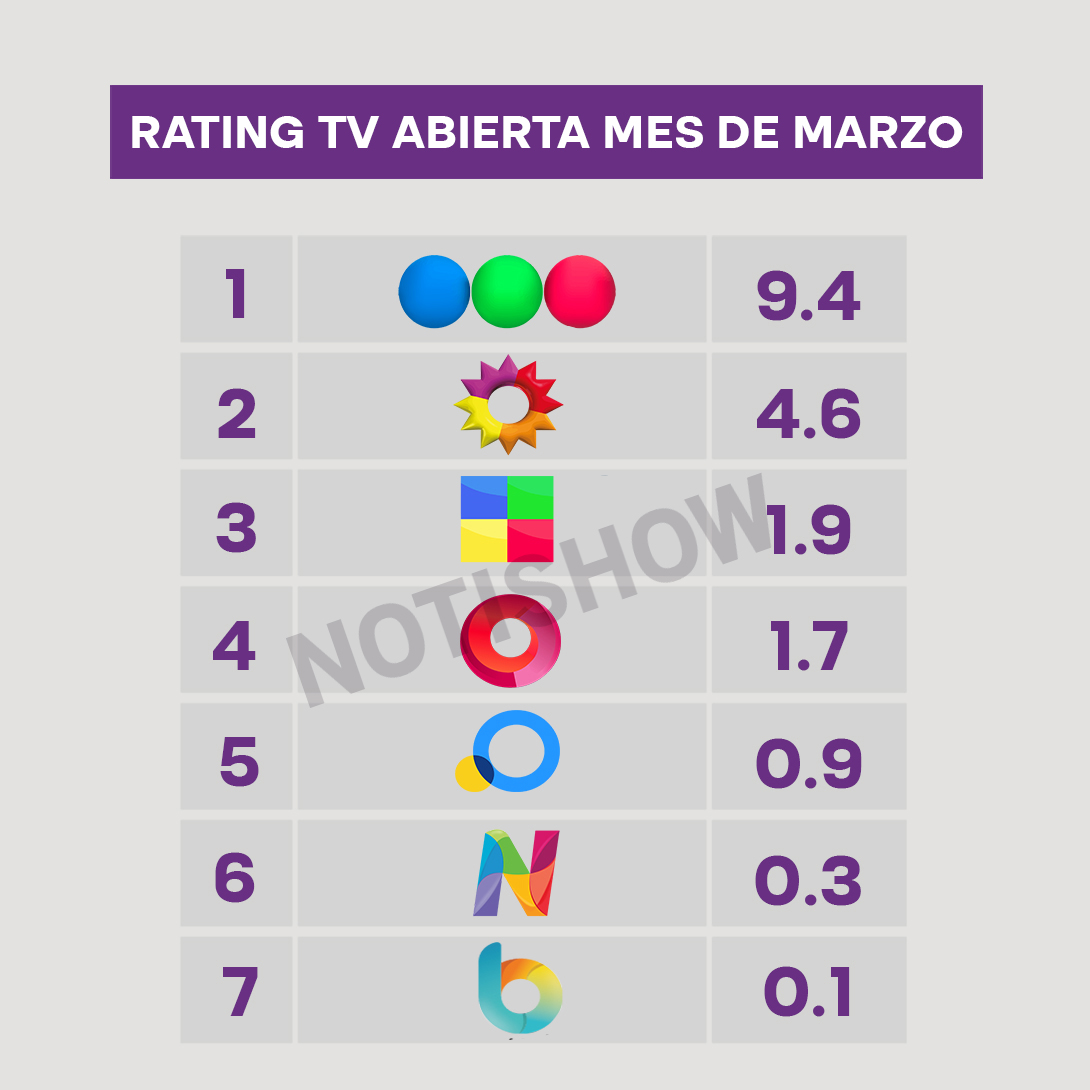 Rating tv abierta