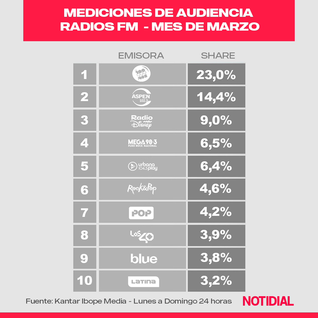 RADIOS FM