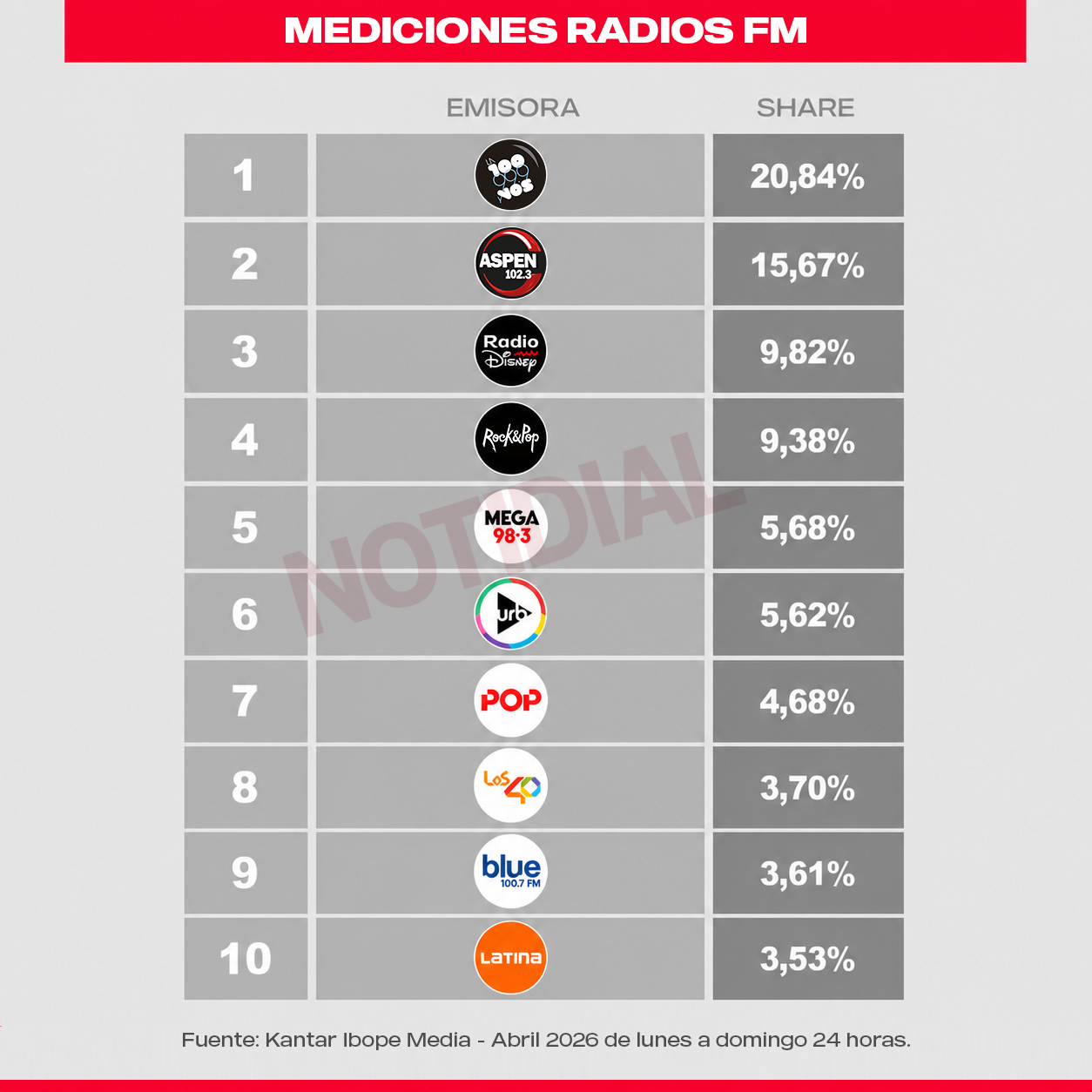 RATING FM