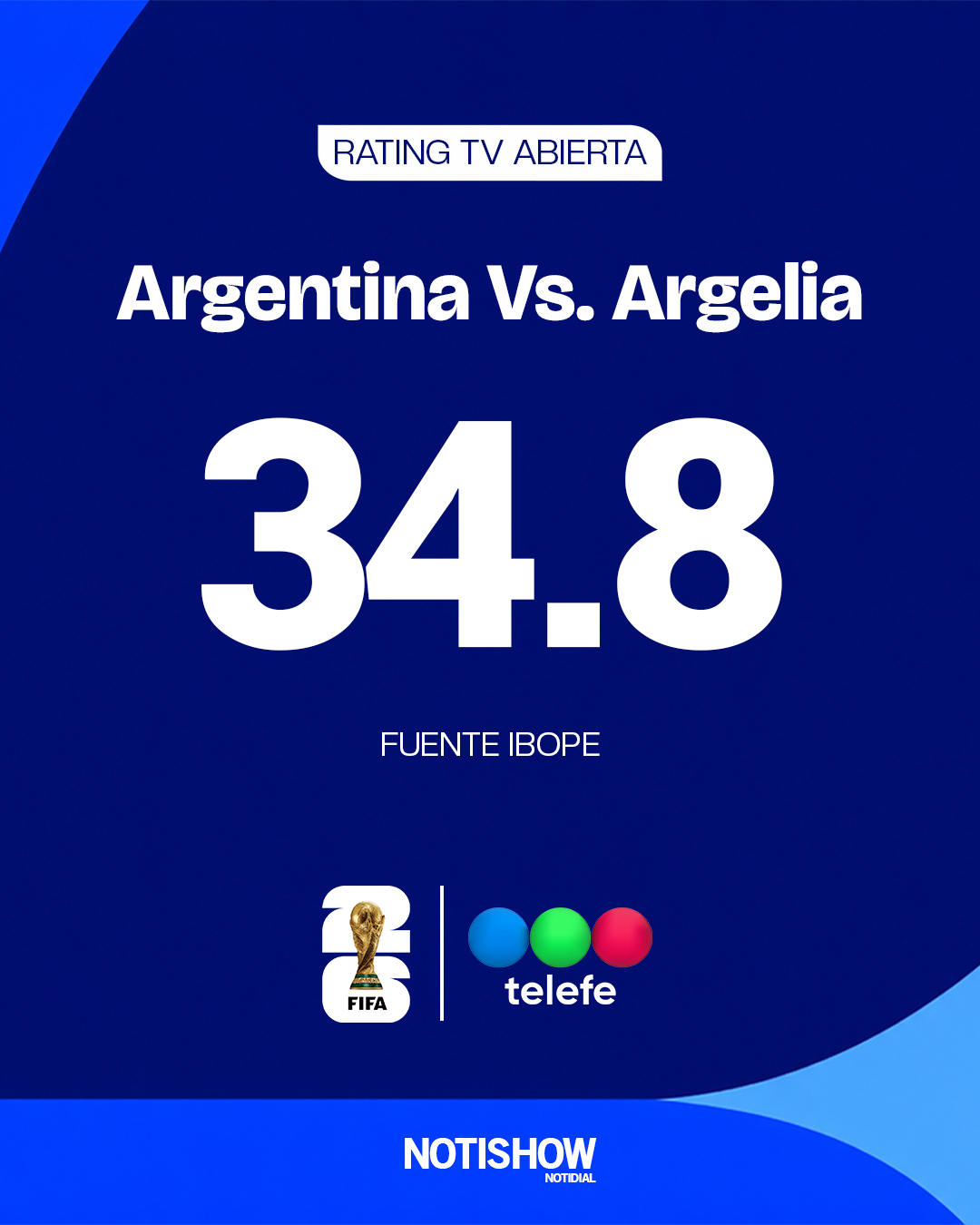 Rating Telefe