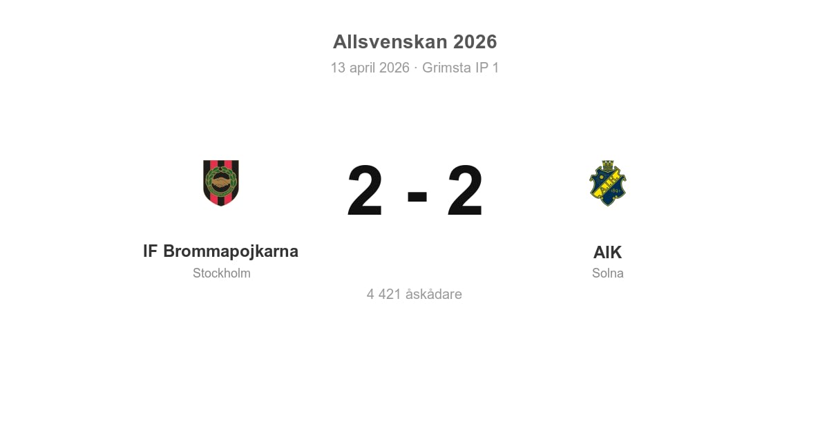 Oavgjort för AIK borta mot IF Brommapojkarna