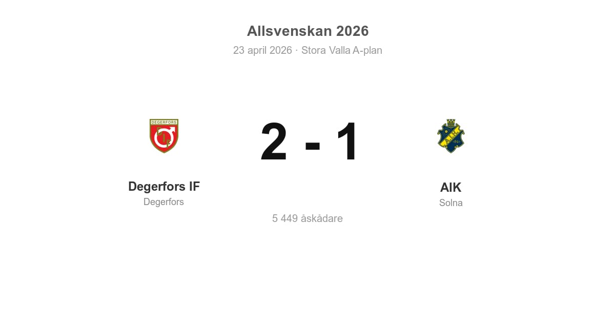 Förlust för AIK i bortamatch mot Degerfors IF