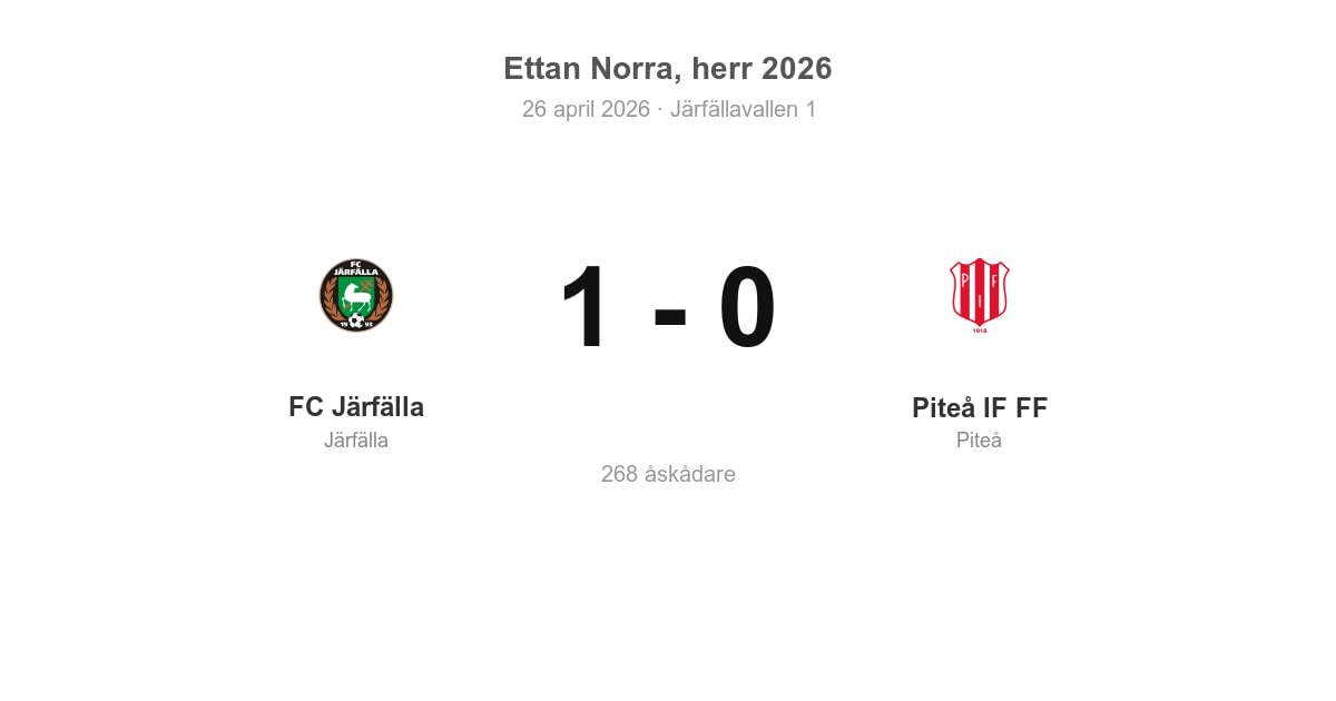 Förlust för Piteå i bortamatch mot FC Järfälla