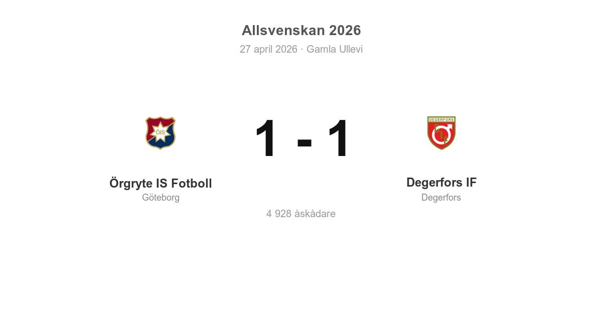 Oavgjort för Örgryte IS Fotboll hemma mot Degerfors IF