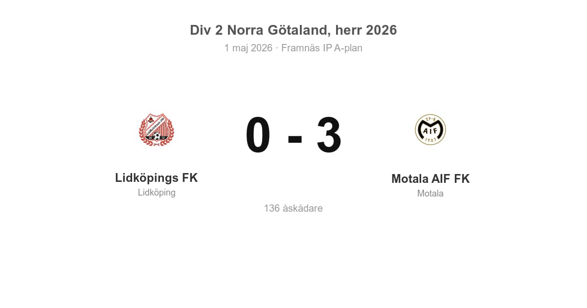 Stark bortaseger för Motala AIF FK mot Lidköpings FK