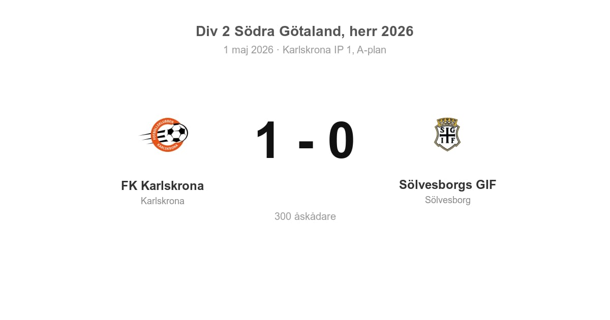 Förlust för Sölvesborg borta mot FK Karlskrona