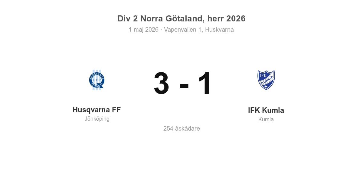 Förlust för IFK Kumla borta mot Husqvarna FF