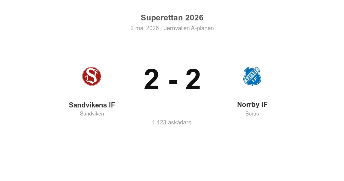 Oavgjort för Sandvikens IF hemma mot Norrby IF