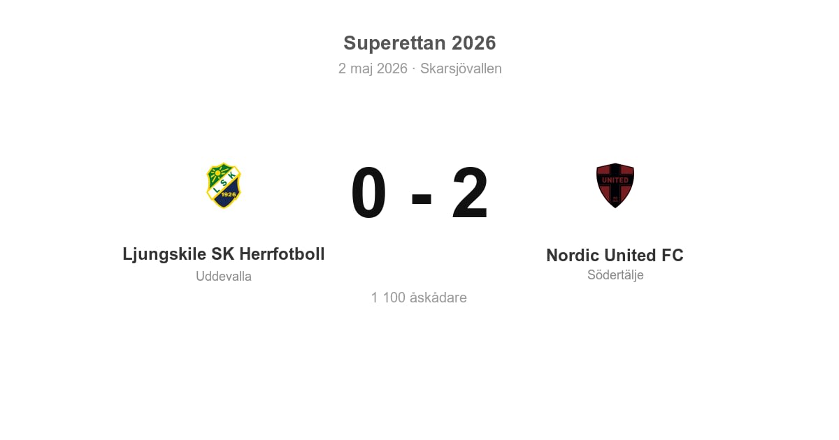 Förlust för Nordic United FC i bortamatch mot Ljungskile SK Herrfotboll