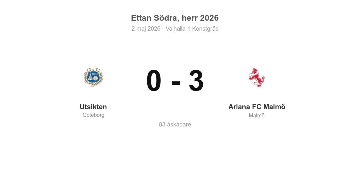 Förlust för Utsikten hemma mot Ariana FC Malmö