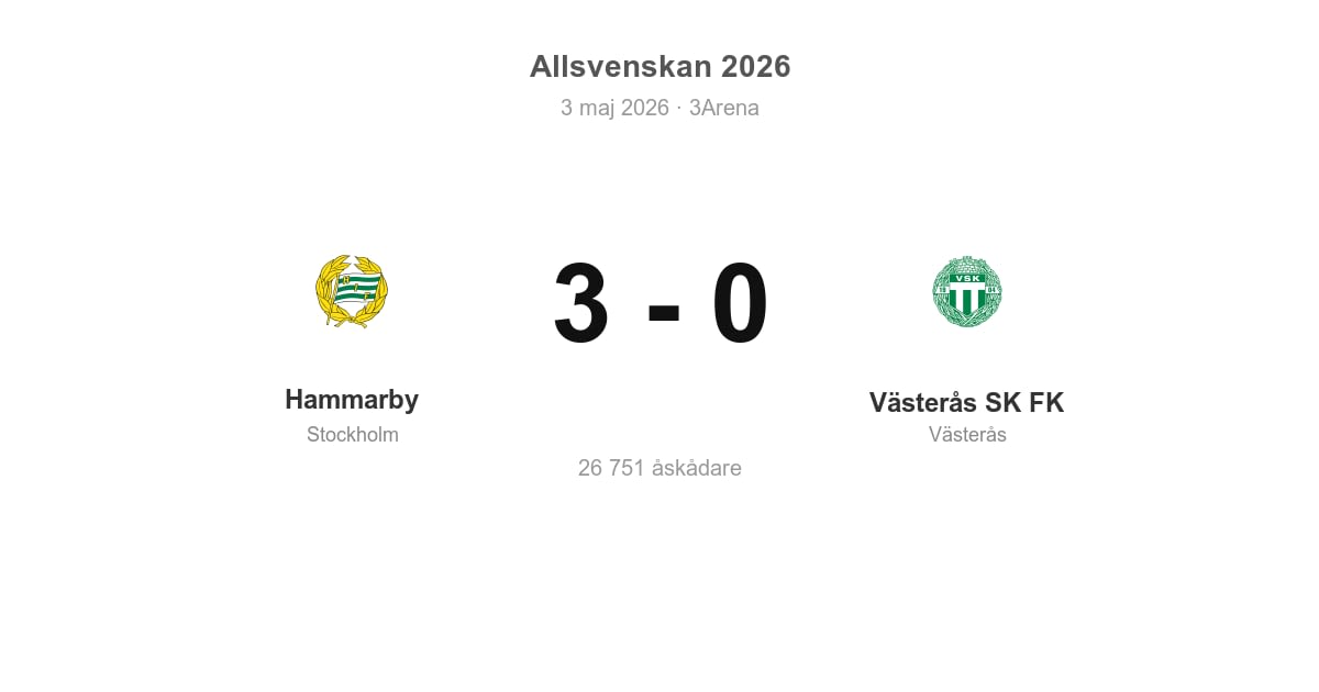 Förlust för Västerås mot Hammarby på bortaplan