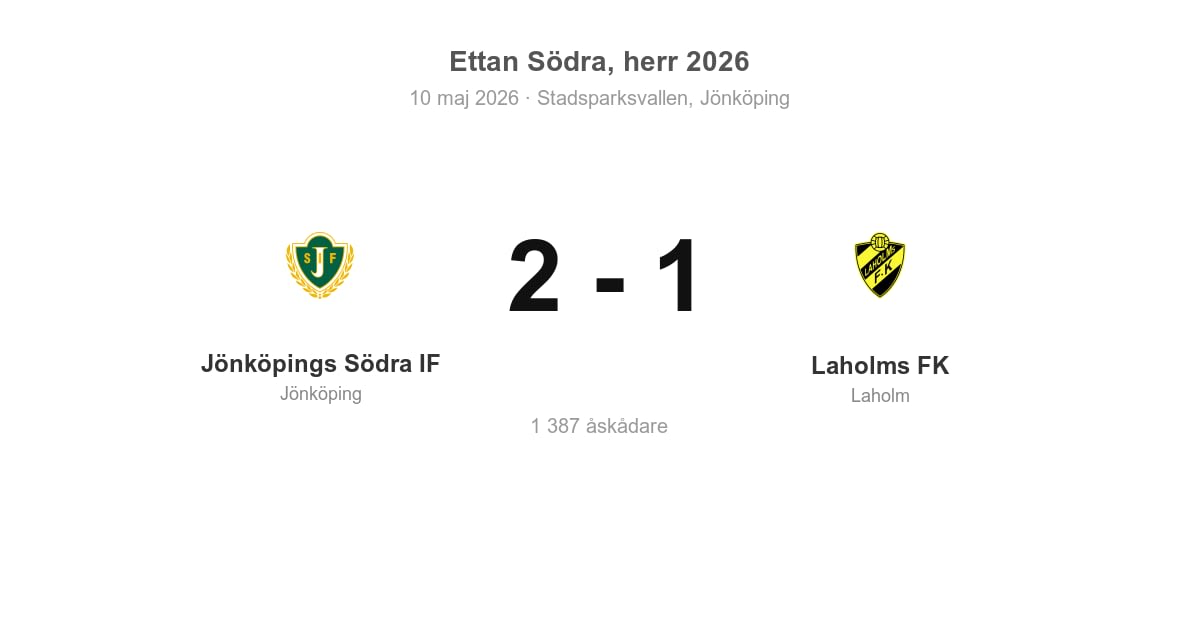 Förlust för Laholms FK borta mot Jönköpings Södra IF