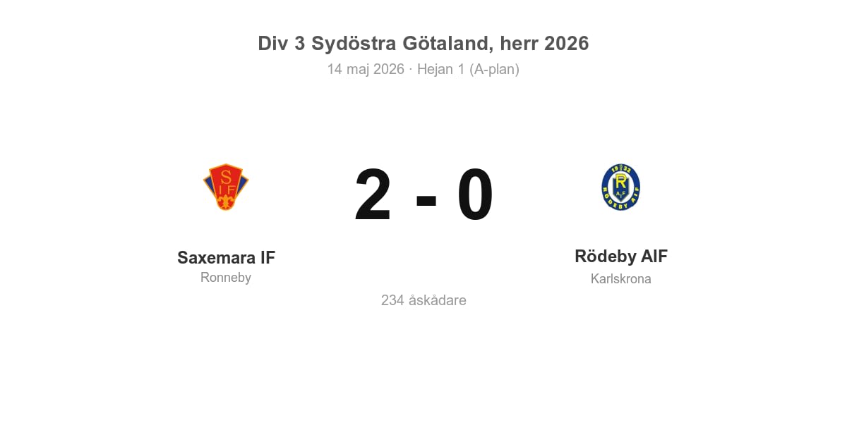 Vinst för Saxemara IF hemma mot Rödeby AIF