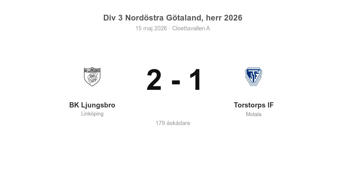 Förlust för Torstorps IF borta mot BK Ljungsbro